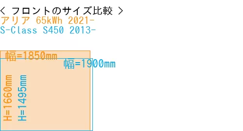 #アリア 65kWh 2021- + S-Class S450 2013-